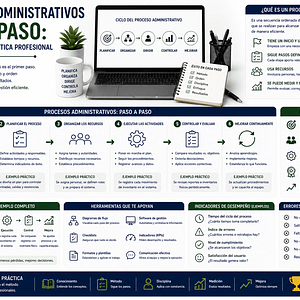 Procesos administrativos paso a paso: de la teoría a la práctica profesional