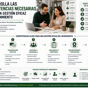 Desarrolla las competencias necesarias para una gestión eficaz del rendimiento